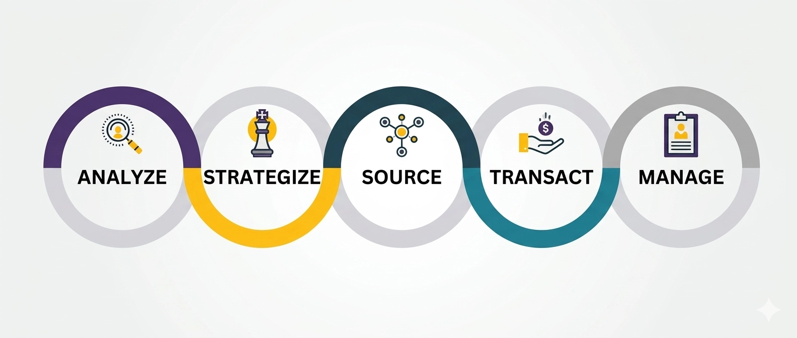 Intleva Strategic Process Workflow
